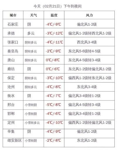郏县天气预报（郑州天气预报）