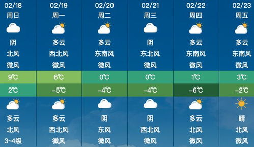 鄢陵天气预报15天查询（天气预报鄢陵县一星期天气预报）