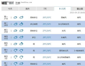 扬州天气预报15天查询(扬州天气预报15天查询结果) 扬州天气预报15天查询(扬州天气预报15天查询结果)