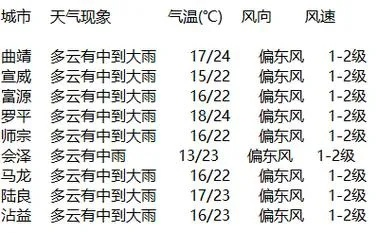 西丰天气预报（西丰天气预报40天查询结果）