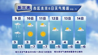 哈尔滨天气预报查询的简单介绍