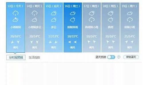 合肥未来一周天气(合肥未来一周天气预报 七天) 合肥未来一周天气(合肥未来一周天气预报 七天)