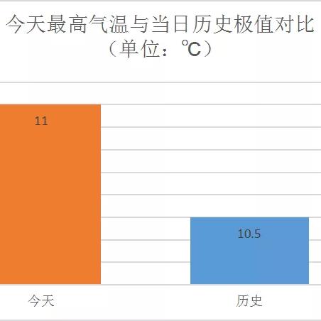 沈阳天气预报30天（沈阳未来15天天气预报）