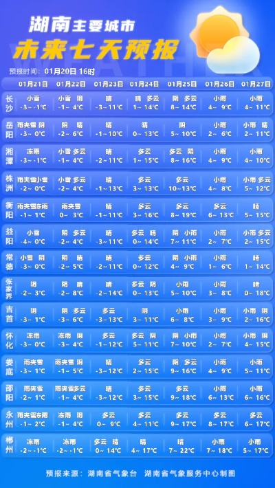 永州天气预报(永州天气预报一周 7天) 永州天气预报(永州天气预报一周 7天)