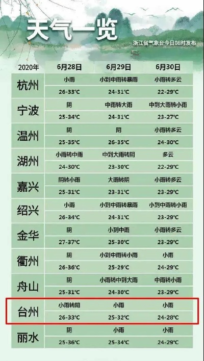 浙江金华天气预报（浙江金华天气预报7天准确一览表）