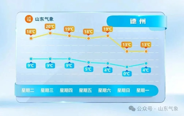 山东未来七天的天气预报（山东省未来七天天气）