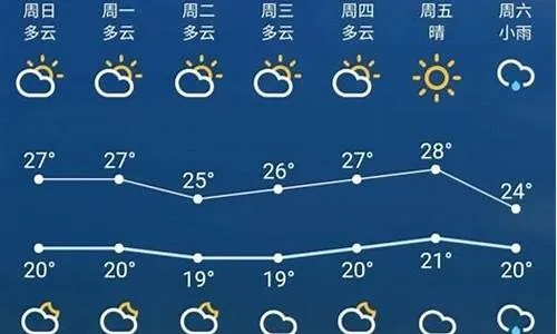 宿迁天气预报15天查询(宿迁天气预报15天查询,淮安天气预报) 宿迁天气预报15天查询(宿迁天气预报15天查询,淮安天气预报)