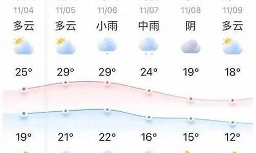 宿迁天气预报15天查询(宿迁天气预报15天查询,淮安天气预报) 宿迁天气预报15天查询(宿迁天气预报15天查询,淮安天气预报)
