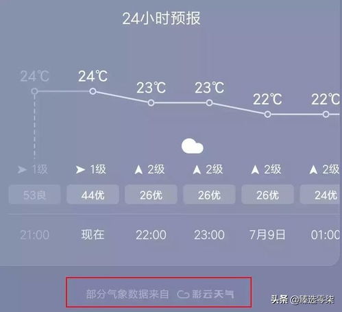 哪个天气预报软件最准确（哪个天气预报软件最准确,准确到几时几分）