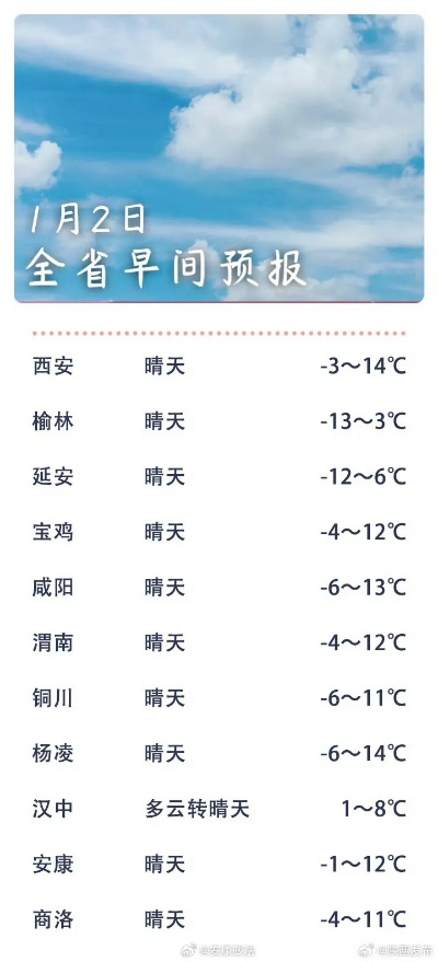 安康天气（安康天气状况）