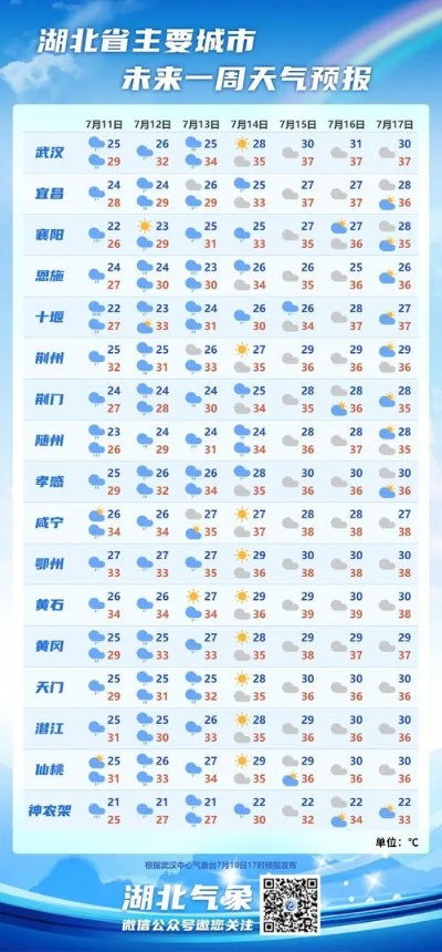 监利天气预报15天(监利天气预报15天当地) 监利天气预报15天(监利天气预报15天当地)