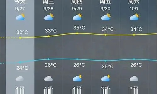 扎鲁特旗天气预报（扎鲁特旗天气预报一周 7天查询）