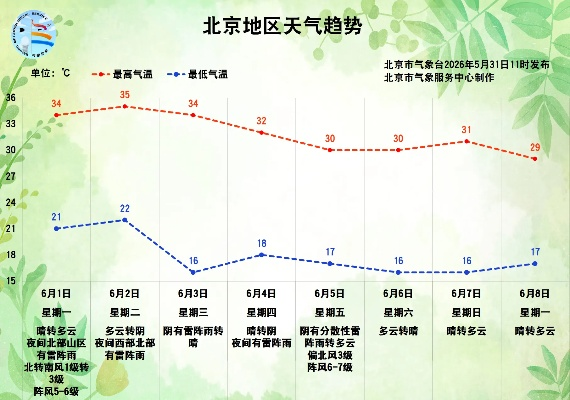 北京最近一周天气及穿衣指数(北京今明后三天天气详情) 北京最近一周天气及穿衣指数(北京今明后三天天气详情)