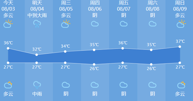 建德天气预报（建德天气预报15天）