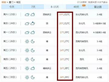 厦门天气预报15天天气（厦门最近30天天气预报）