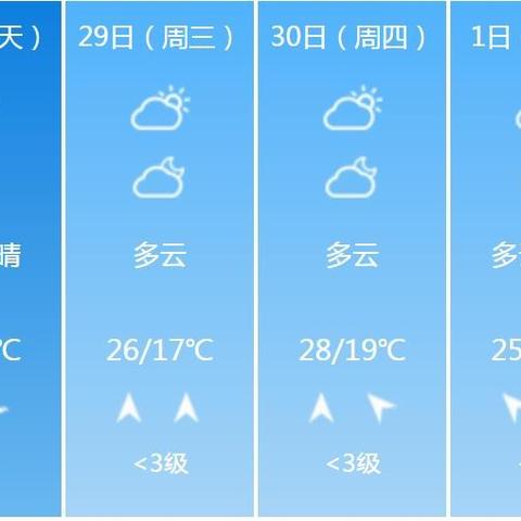 泰州天气即将大反转(泰州天气 天气预报) 泰州天气即将大反转(泰州天气 天气预报)