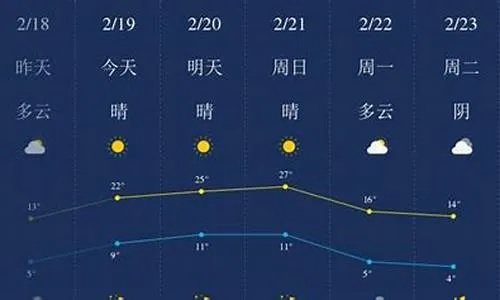 杭州萧山天气预报(最近杭州萧山天气预报) 杭州萧山天气预报(最近杭州萧山天气预报)