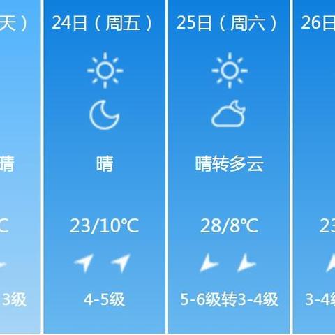 新乡30天气预报查询(新乡未来40天天气趋势) 新乡30天气预报查询(新乡未来40天天气趋势)