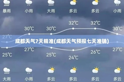 成都天气预报7天准确（成都天气预报7天准确龙泉）
