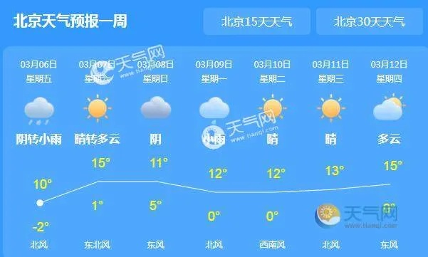 北京天气预报7天（北京天气预报7天）
