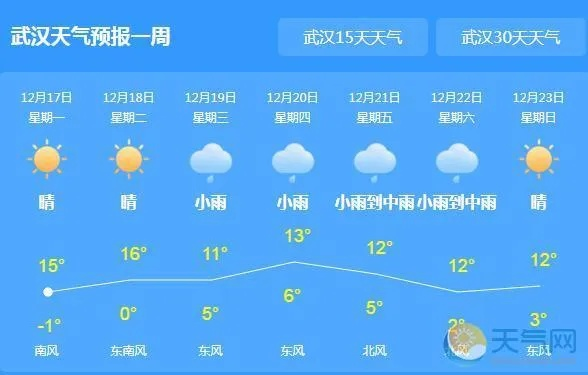 武汉未来15天天气预报查询（武汉精准天气10天）