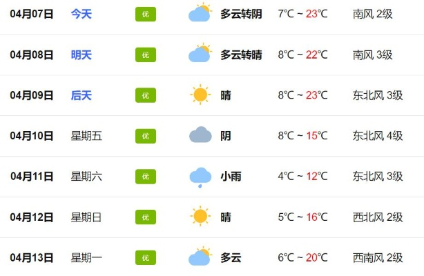 淮阳天气预报30天（淮阳天气预报40天）