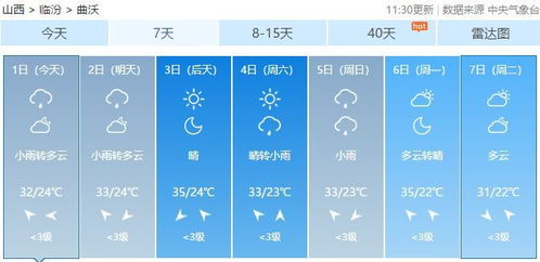 曲沃天气预报（北京天气预报）