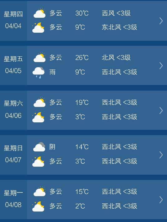 最近天气预报15天查询(吉林最近天气预报15天查询) 最近天气预报15天查询(吉林最近天气预报15天查询)