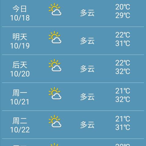4月份天气预报30天查询(南宁4月份天气预报30天查询) 4月份天气预报30天查询(南宁4月份天气预报30天查询)