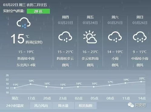 天津天气预报一周（天津天气预报一周七天）