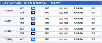 诸暨天气预报(诸暨天气预报最新信息) 诸暨天气预报(诸暨天气预报最新信息)