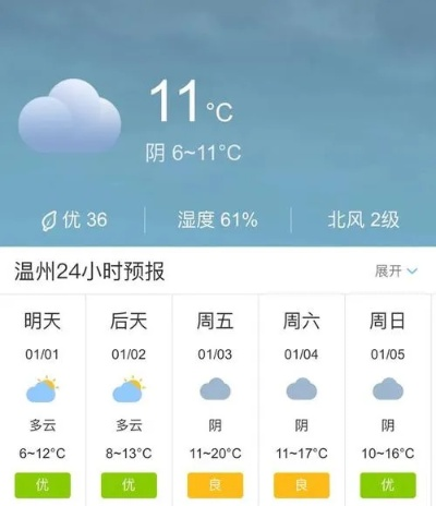 温州天气（温州天气预报30天准确 一个月）