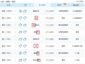 威海天气预报最新7天（威海天气预报最新7天一周）