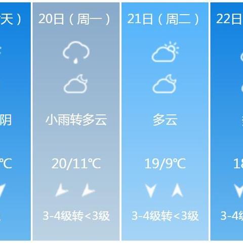 郑州未来30天天气预报(郑州未来30天天气预报情况表) 郑州未来30天天气预报(郑州未来30天天气预报情况表)