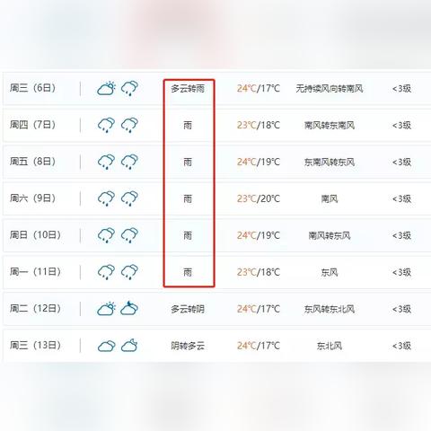 阳江天气预报（阳江天气预报每天都下雨是不是真的）