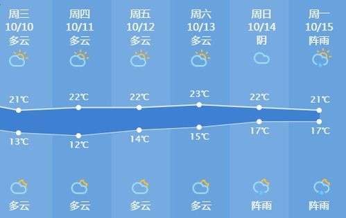 杭州市气象局天气预报(杭州实时天气) 杭州市气象局天气预报(杭州实时天气)