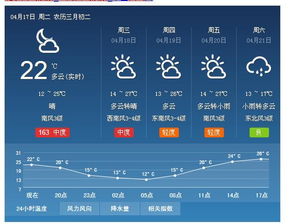 北京天气预报7天一周(西安天气预报7天一周) 北京天气预报7天一周(西安天气预报7天一周)