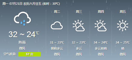 北京天气预报7天一周(西安天气预报7天一周) 北京天气预报7天一周(西安天气预报7天一周)