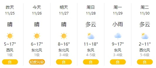 南通天气预报查询(南通详细天气预报) 南通天气预报查询(南通详细天气预报)