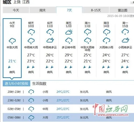 江西省天气预报15天查询百度（江西省天气预报15天查询百度百科）