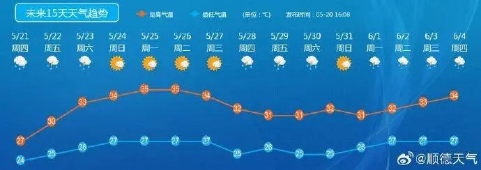 全国天气预报15天趋势图(全国天气预报15天趋势图最新) 全国天气预报15天趋势图(全国天气预报15天趋势图最新)