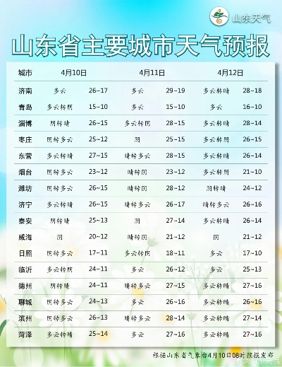 天气预报中央气象台(潍坊实时天气预报中央气象台) 天气预报中央气象台(潍坊实时天气预报中央气象台)