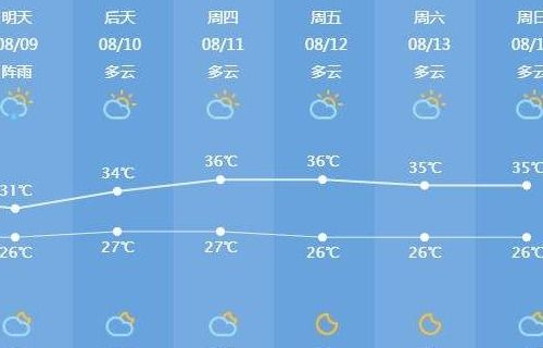 大理天气预报准吗（大理的天气预报怎么天天下雨）