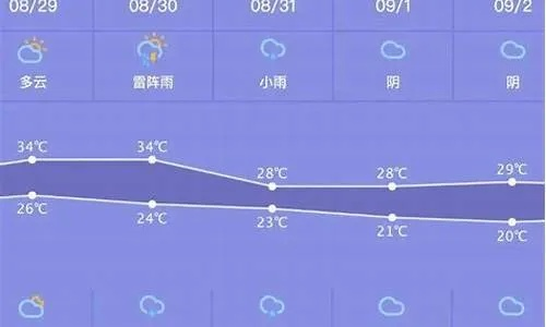 昌吉天气预报（昌吉天气预报7天准确）