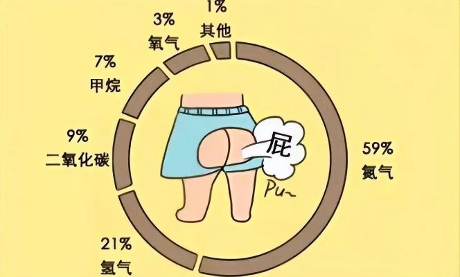 天气预报和放屁一样(天气预报和放屁一样在哪投诉) 天气预报和放屁一样(天气预报和放屁一样在哪投诉)
