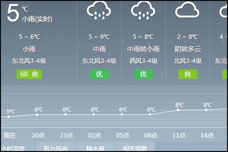 魏县天气预报(魏县天气预报几点下雨) 魏县天气预报(魏县天气预报几点下雨)