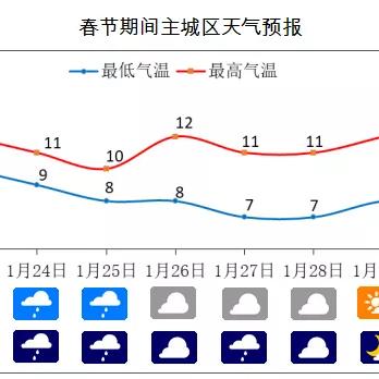 重庆天气预报最新（重庆天气预报最新7天查询结果）