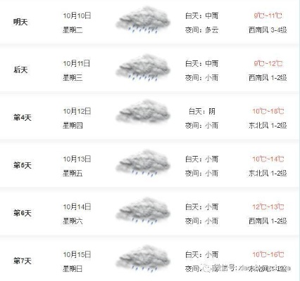 西安一周天气（西安一周天气怎么样）
