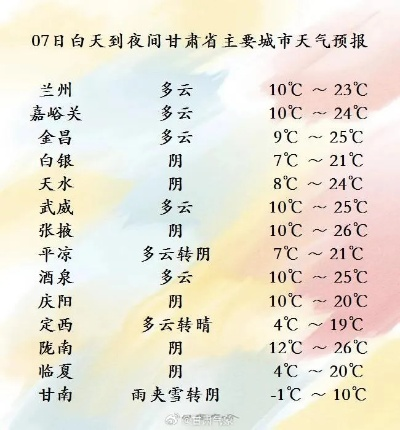 中国城市天气预报（中国城市天气预报 15天）