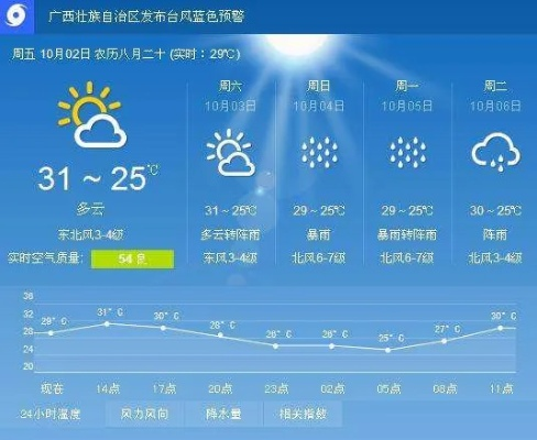 桂林天气预报40天(桂林天气预报40天准确) 桂林天气预报40天(桂林天气预报40天准确)